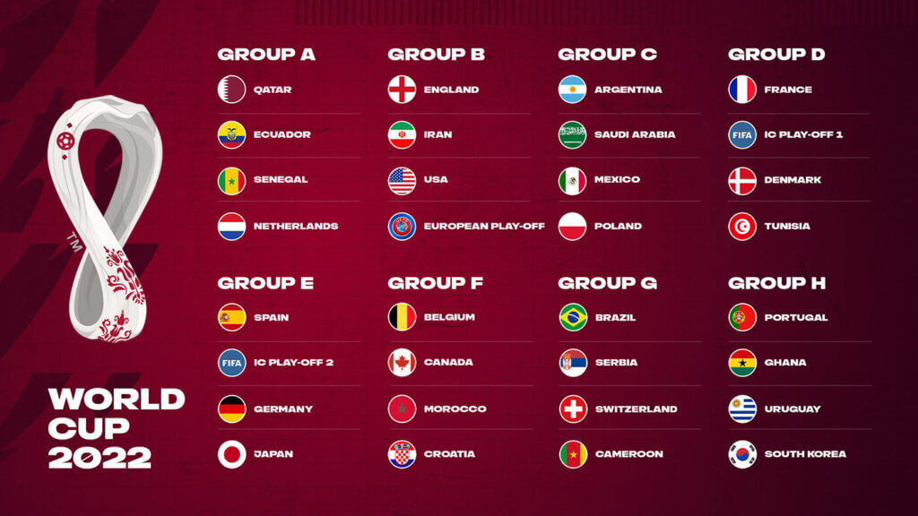 Pasaules kauss futbolā formāts un grupas